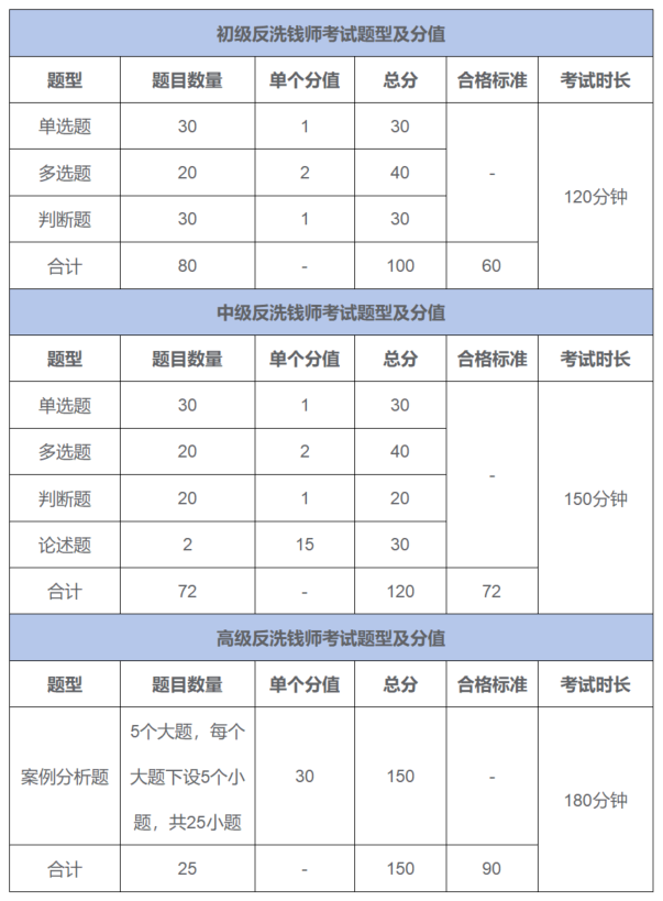 中国企业财务管理协会文化水平测试
